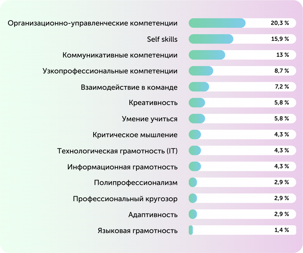 Работа в креативных индустриях: справляются ли выпускники