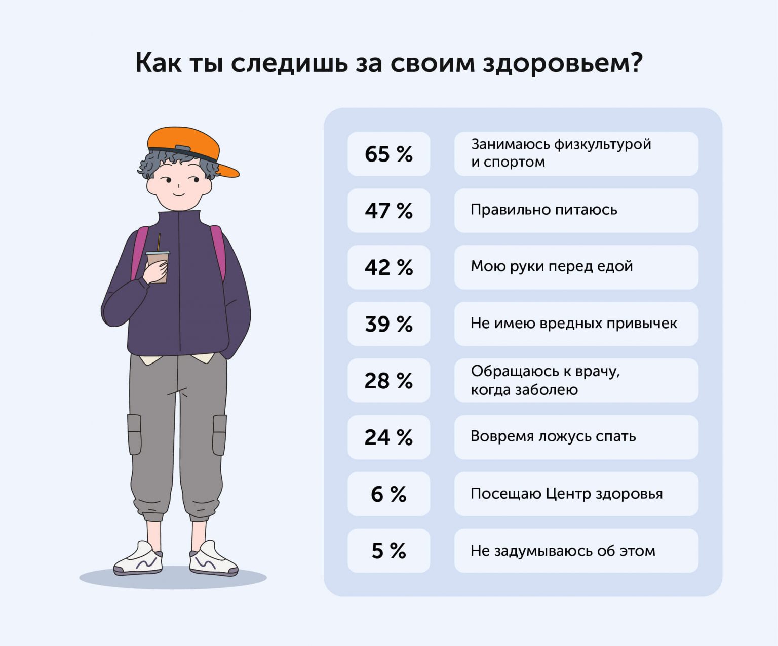 Что говорят подростки про ЗОЖ: роль взрослых в формировании отношения ...
